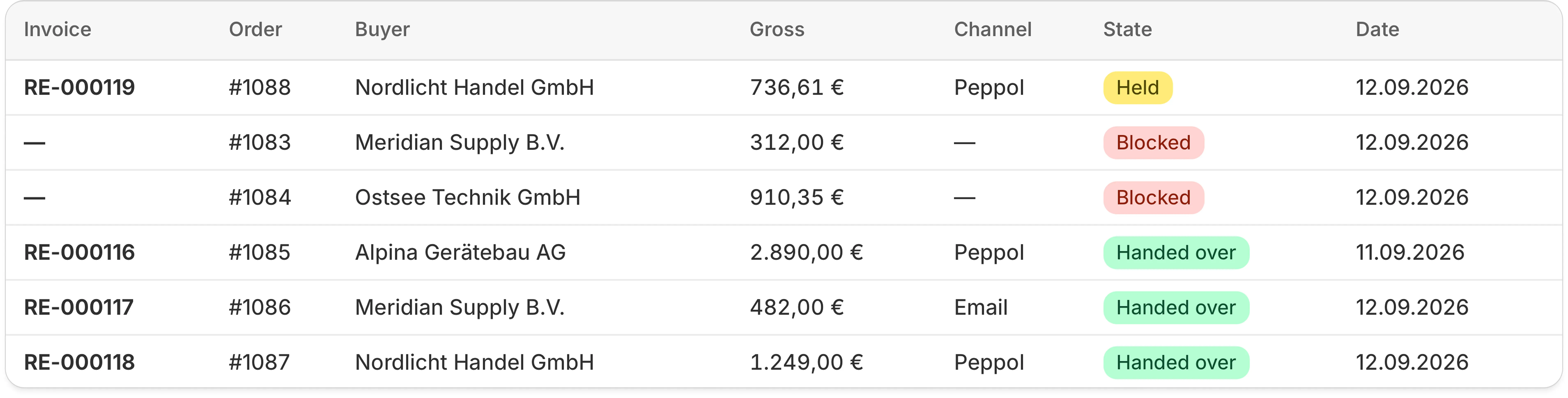 Zeppol's invoice list showing each invoice's channel, Peppol or email, and its state